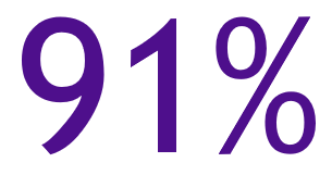 Luminescence Training score