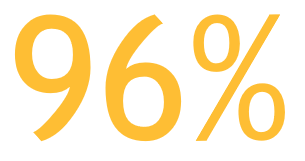 Luminescence Training score