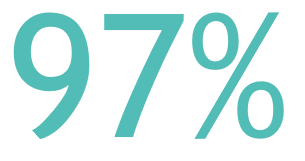 Luminescence Training score